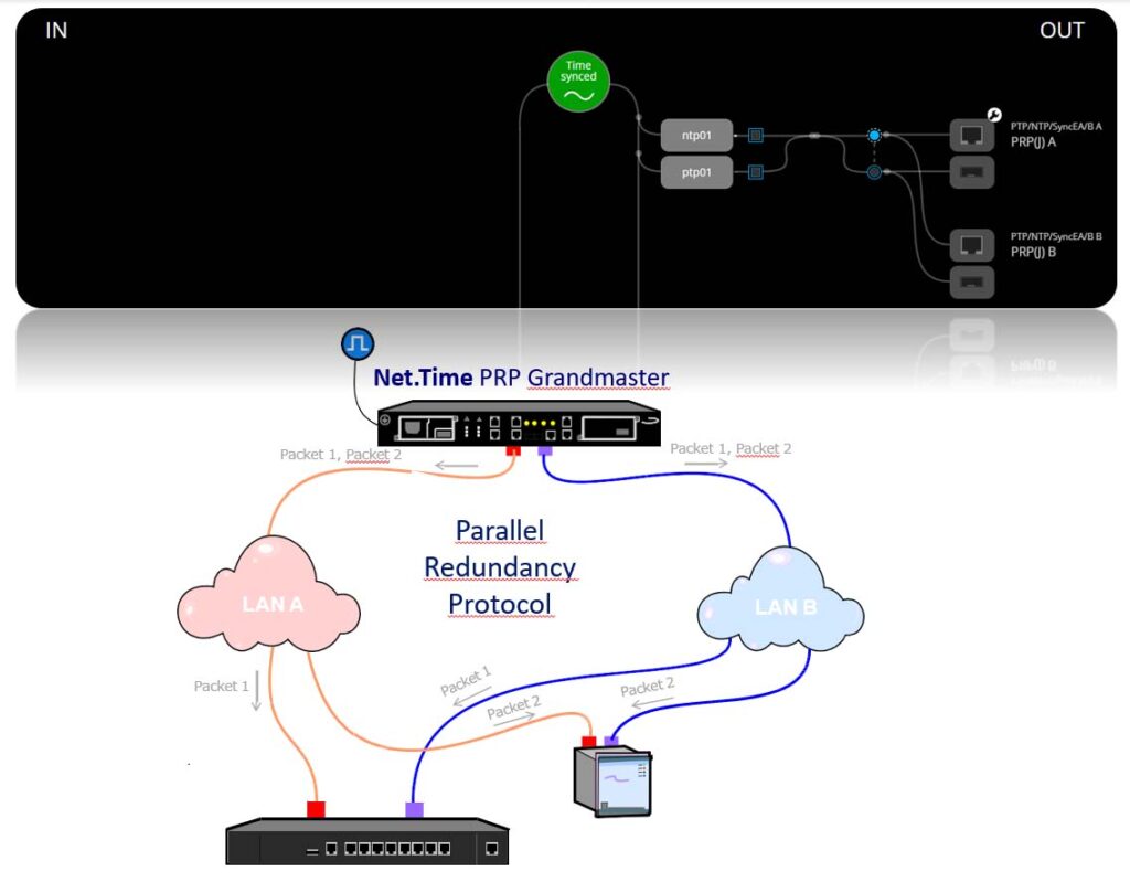 Net.Time configuration – ALBEDO BLOG